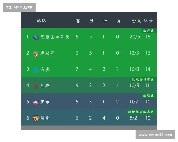 法甲球队客场挑战赛分析:战术布局与历史战绩对比 法甲球队客场挑战赛分析:战术布局与历史战绩对比