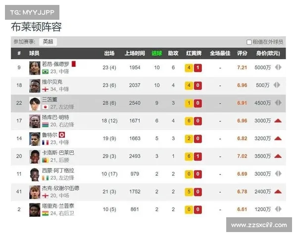 英超历史进球榜前十球员全解析 记录与传奇并行的巅峰对决 英超历史进球榜前十球员全解析 记录与传奇并行的巅峰对决